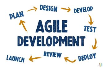 agile development